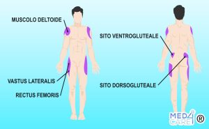 Iniezione Intramuscolare Med4Care