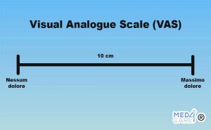 La Scala VAS Per La Misurazione Del Dolore - Med4Care
