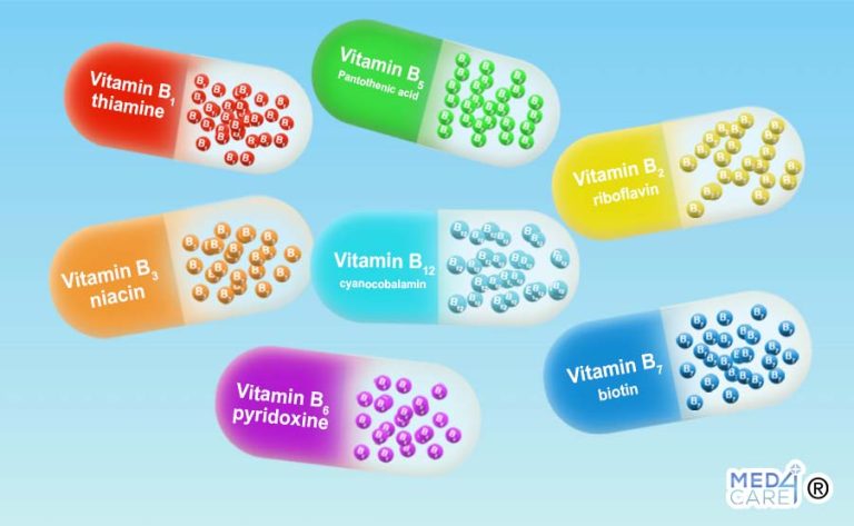 Vitamine Del Gruppo B: B1 E B2 - Med4Care