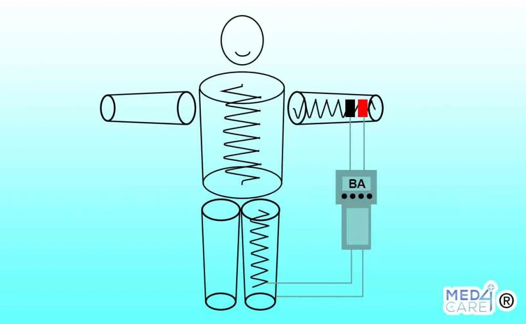 Bioimpedenziometria - Med4Care