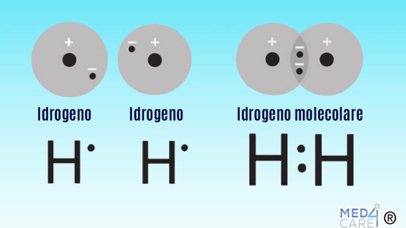 idrogeno molecolare, h2